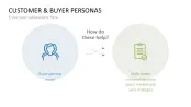 Customer & Buyer Personas