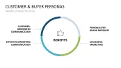 Customer & Buyer Personas