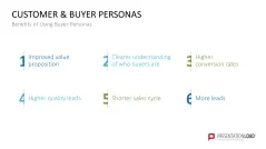 Customer & Buyer Personas