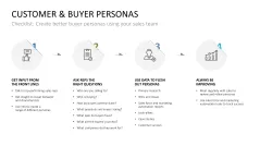 Customer & Buyer Personas