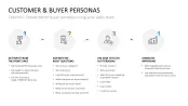 Customer & Buyer Personas