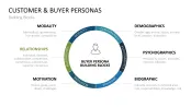 Customer & Buyer Personas