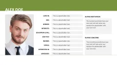 Customer & Buyer Personas