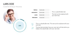 Customer & Buyer Personas