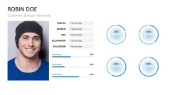 Customer & Buyer Personas