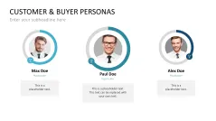 Customer & Buyer Personas