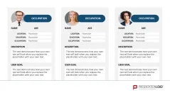 Customer & Buyer Personas