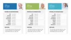 Customer & Buyer Personas