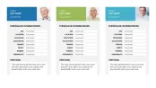 Customer & Buyer Personas
