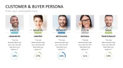 Customer & Buyer Personas