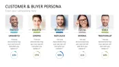 Customer & Buyer Personas