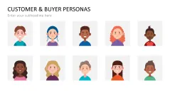 Customer & Buyer Personas
