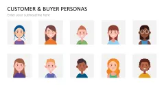 Customer & Buyer Personas