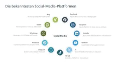 Social-Media-Strategie 