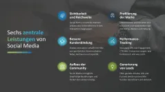 Social-Media-Strategie 