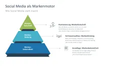 Social-Media-Strategie 