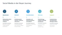 Social-Media-Strategie 