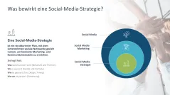 Social-Media-Strategie 