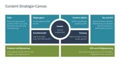 Social-Media-Strategie 