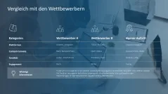 Social-Media-Strategie 