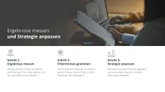 Social-Media-Strategie 