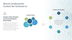 Social-Media-Strategie 