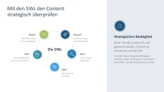 Social-Media-Strategie 