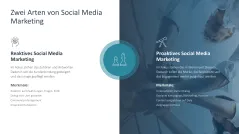 Social-Media-Strategie 