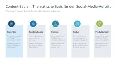 Social-Media-Strategie 