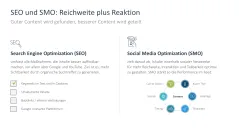 Social-Media-Strategie 