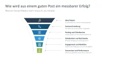 Social-Media-Strategie 