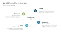 Social-Media-Strategie 