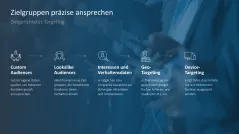 Social-Media-Strategie 