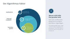 Social-Media-Strategie 