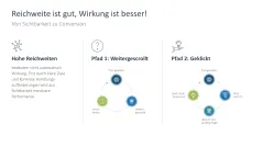 Social-Media-Strategie 