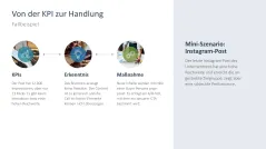 Social-Media-Strategie 