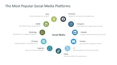 Social Media Strategy