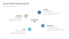 Social Media Strategy