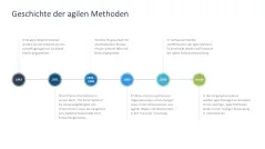 Agiles Projektmanagement 