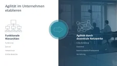 Agiles Projektmanagement 