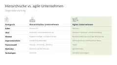 Agiles Projektmanagement 