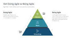 Agiles Projektmanagement 