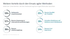 Agiles Projektmanagement 