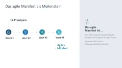 Agiles Projektmanagement 