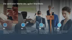 Agiles Projektmanagement 