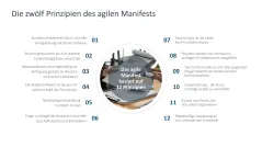 Agiles Projektmanagement 