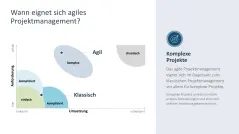Agiles Projektmanagement 