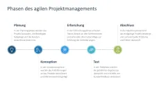 Agiles Projektmanagement 