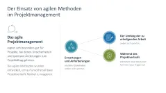 Agiles Projektmanagement 