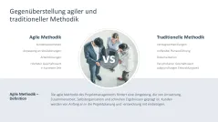 Agiles Projektmanagement 